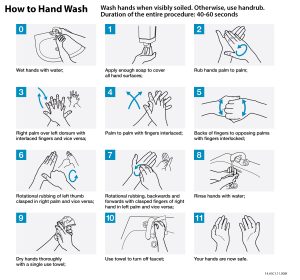 infographic explaining how to handwash